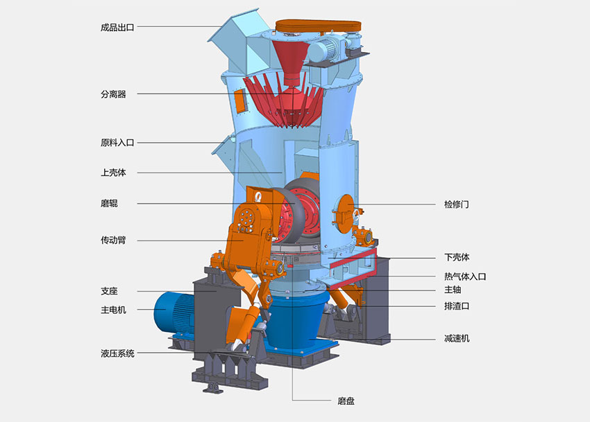 立磨結構圖.jpg