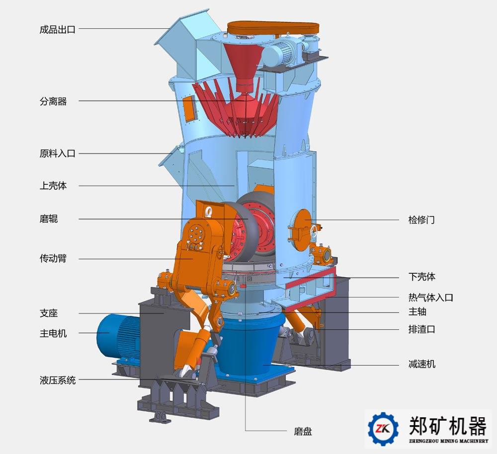 立磨結構圖