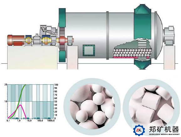 陶瓷球磨機(jī)原理圖