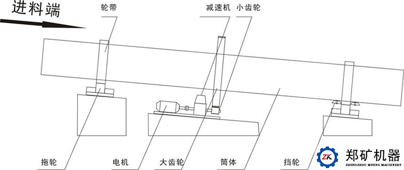 烘干機結構圖
