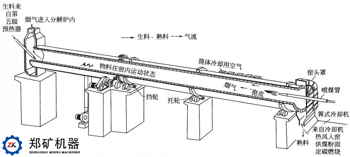 回轉窯工藝流程圖