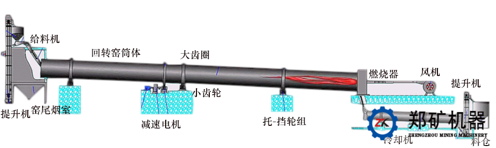 回轉窯工藝流程