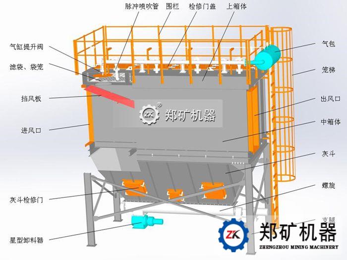 袋式除塵器結(jié)構(gòu)圖