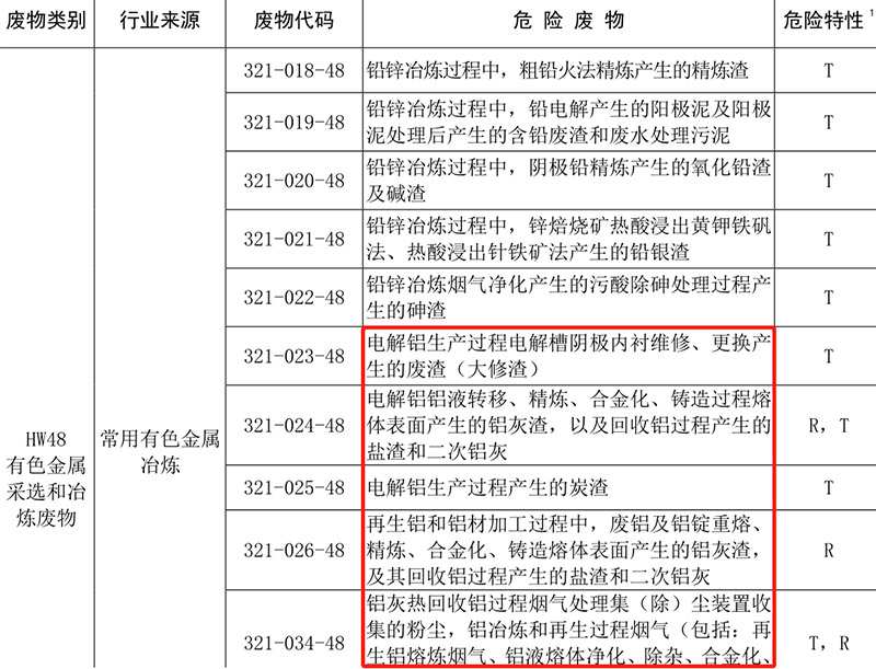 危廢代碼標識