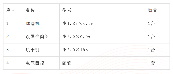 電解槽大修渣處置工藝設備