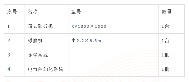 鋁灰處置設備