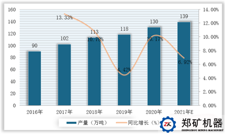工業硅趨勢