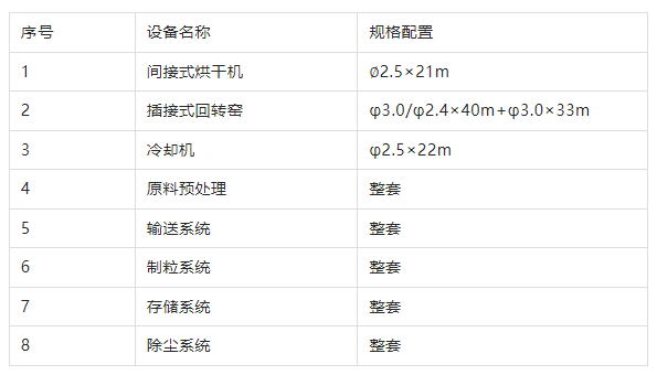 污染土陶粒生產線設備