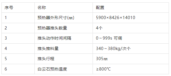 豎式預熱器技術參數