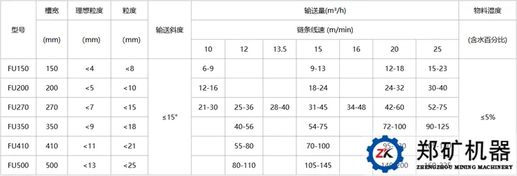 刮板輸送機技術參數
