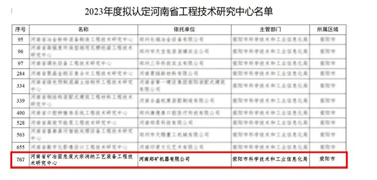鄭礦機器入選2023年度擬認定河南省工程技術研究中心名單